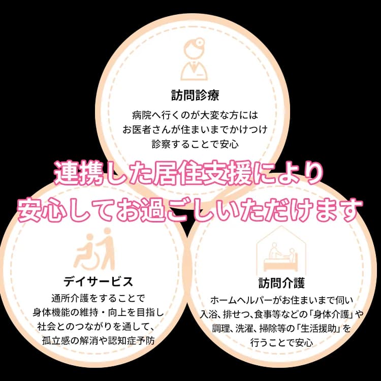 トータルサポート